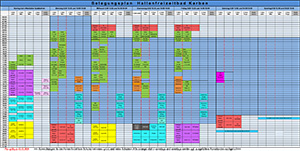 Schwimmhalle - Kurse und Schulschwimmen